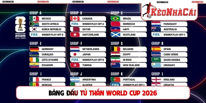 Bảng đấu tử thần World Cup 2026