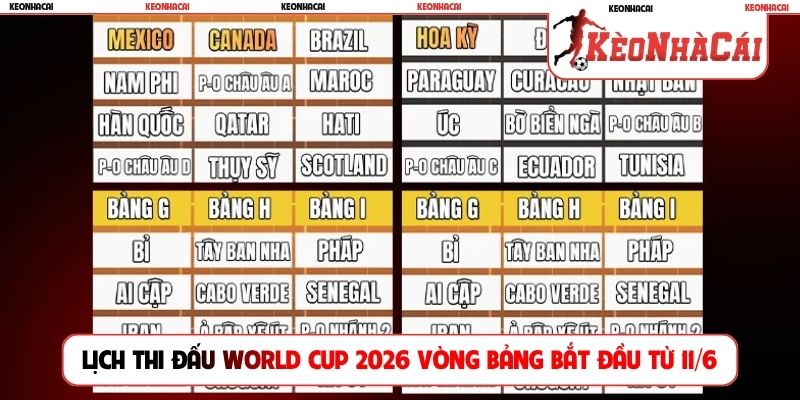 Lịch thi đấu World Cup 2026 vòng bảng bắt đầu từ 11/6