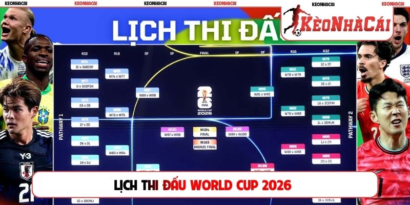 Lịch thi đấu World Cup 2026