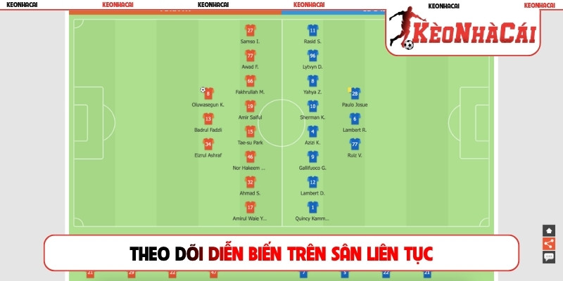 Theo dõi diễn biến trên sân liên tục