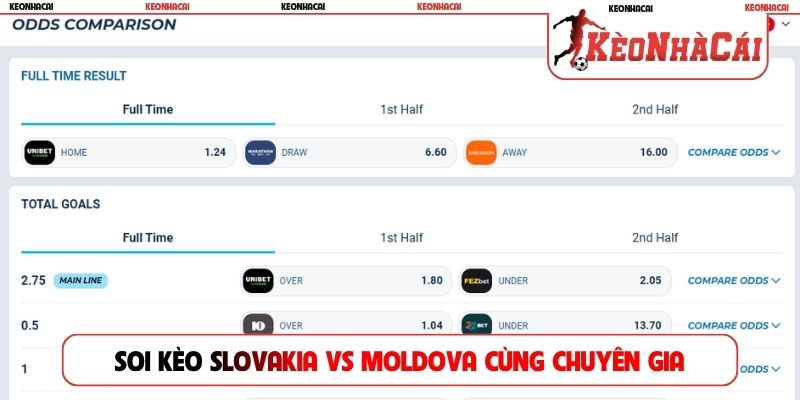 Soi kèo Slovakia vs Moldova cùng chuyên gia cá cược