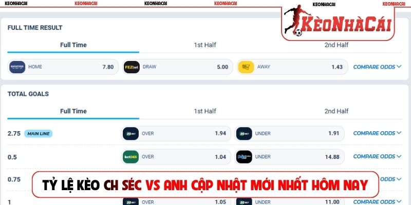 Tỷ lệ kèo CH Séc vs Anh cập nhật mới nhất hôm nay